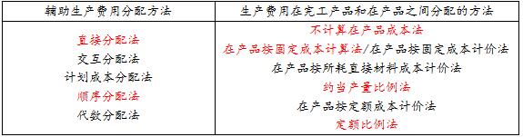 易错易混18辅助生产费用分配方法VS生产费用分配方法