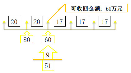 初级会计职称考试