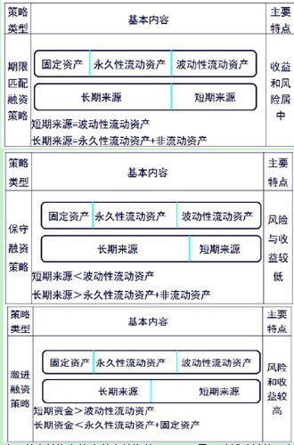 中级会计职称